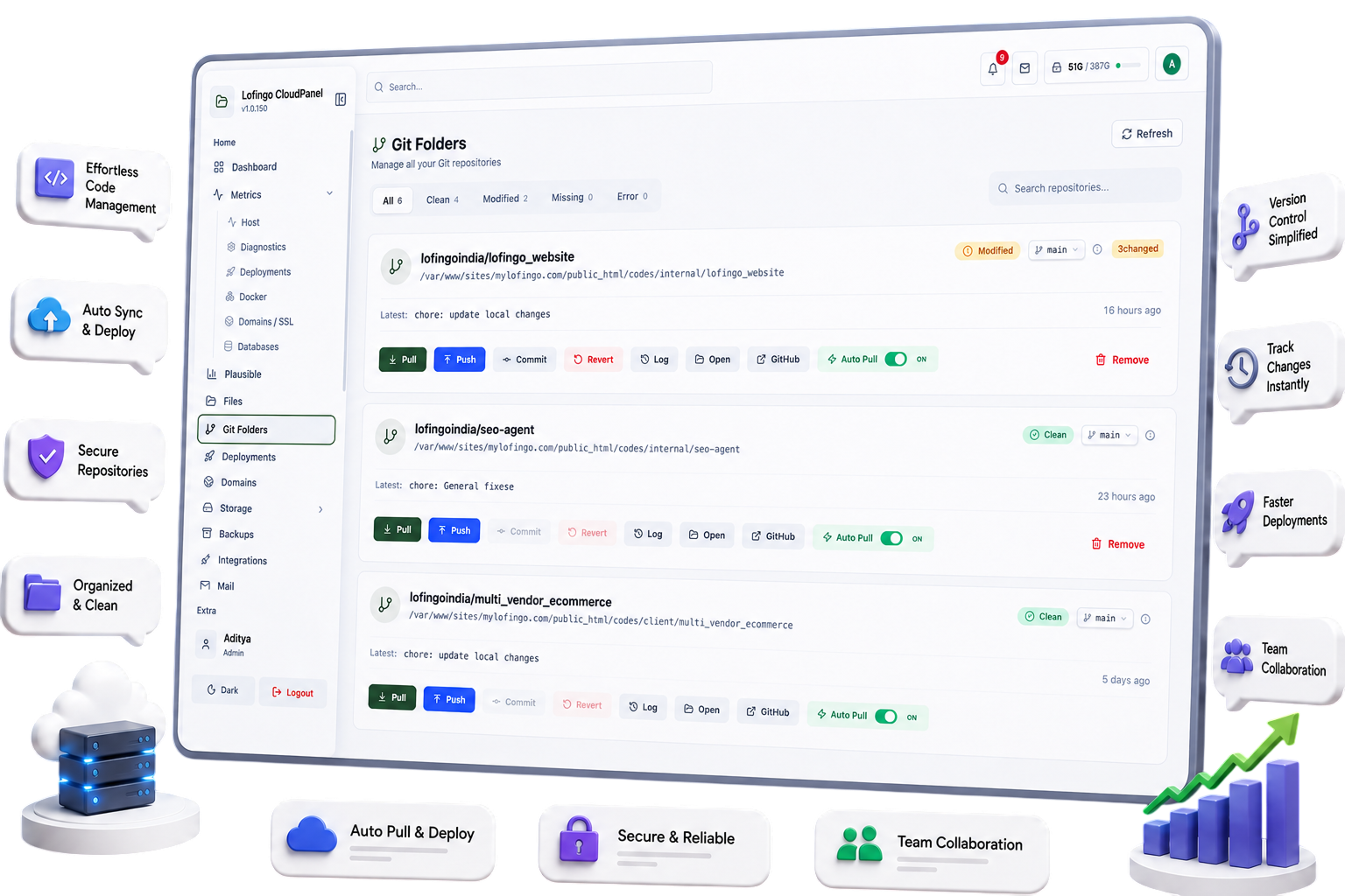 Git Folders Repository Management